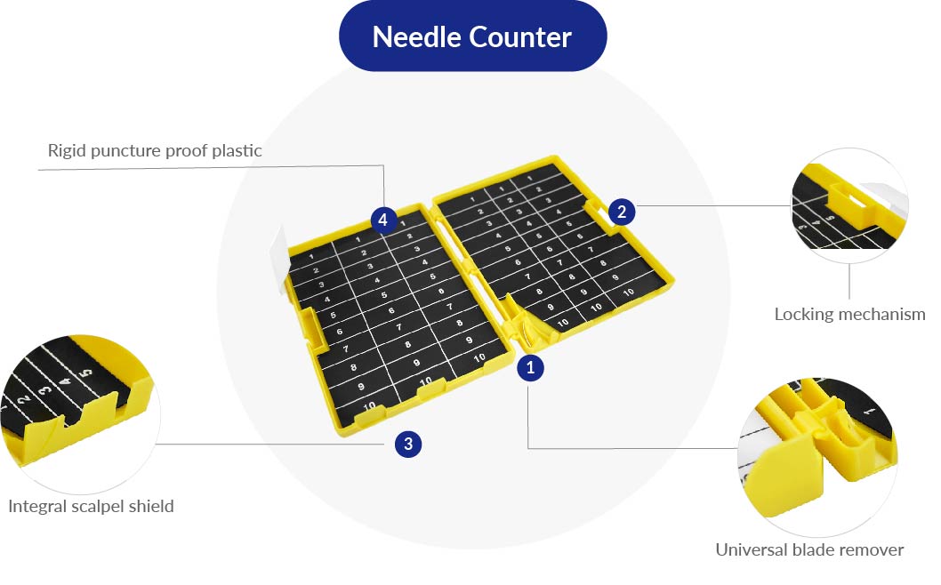 Advanced Medical Design
