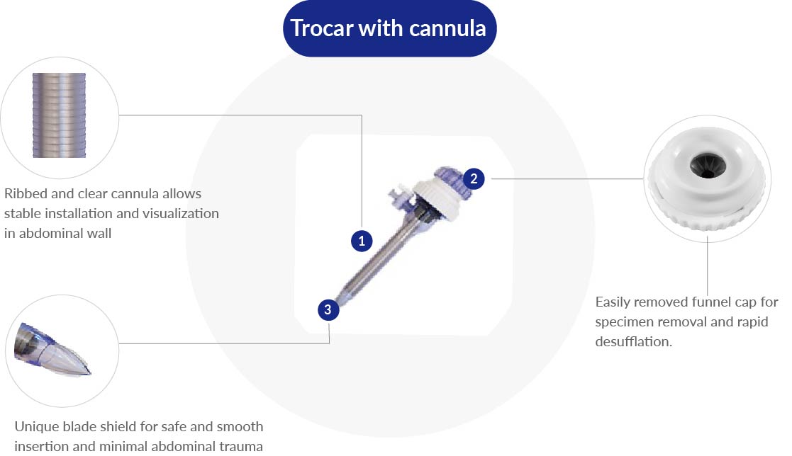 Advanced Medical Design