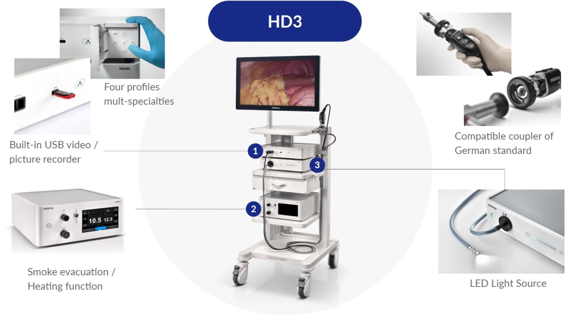 Advanced Medical Design