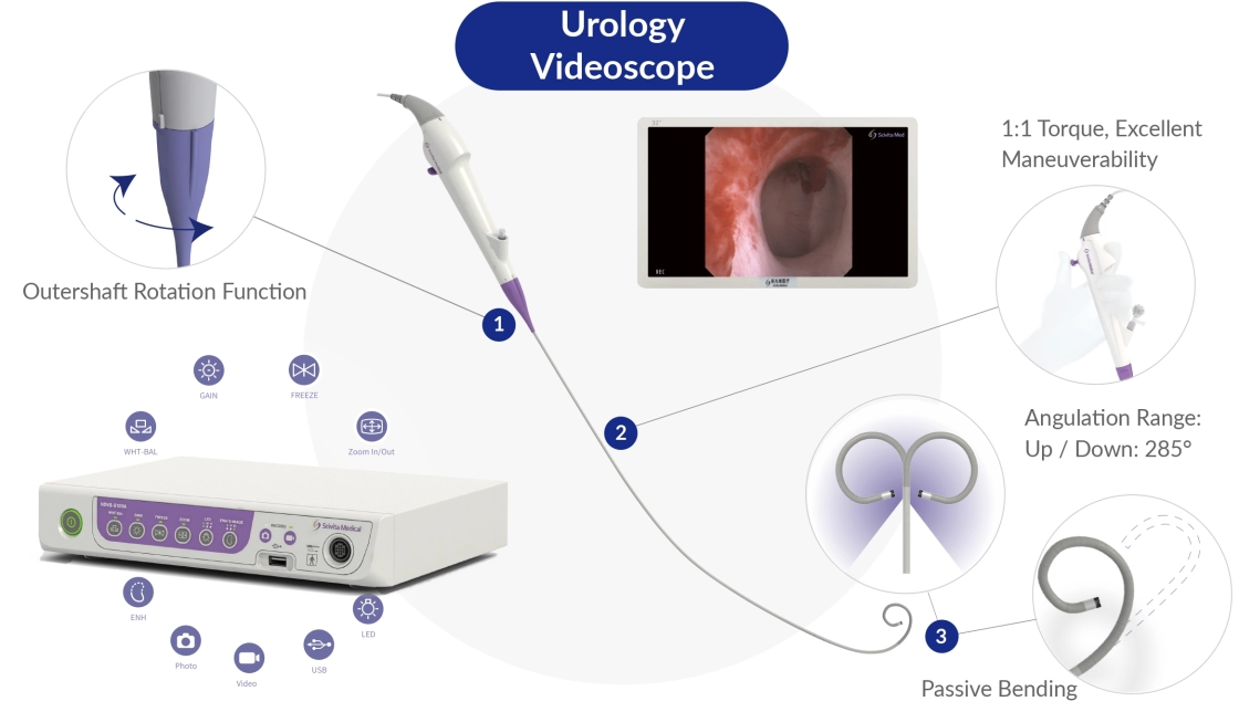 Advanced Medical Design